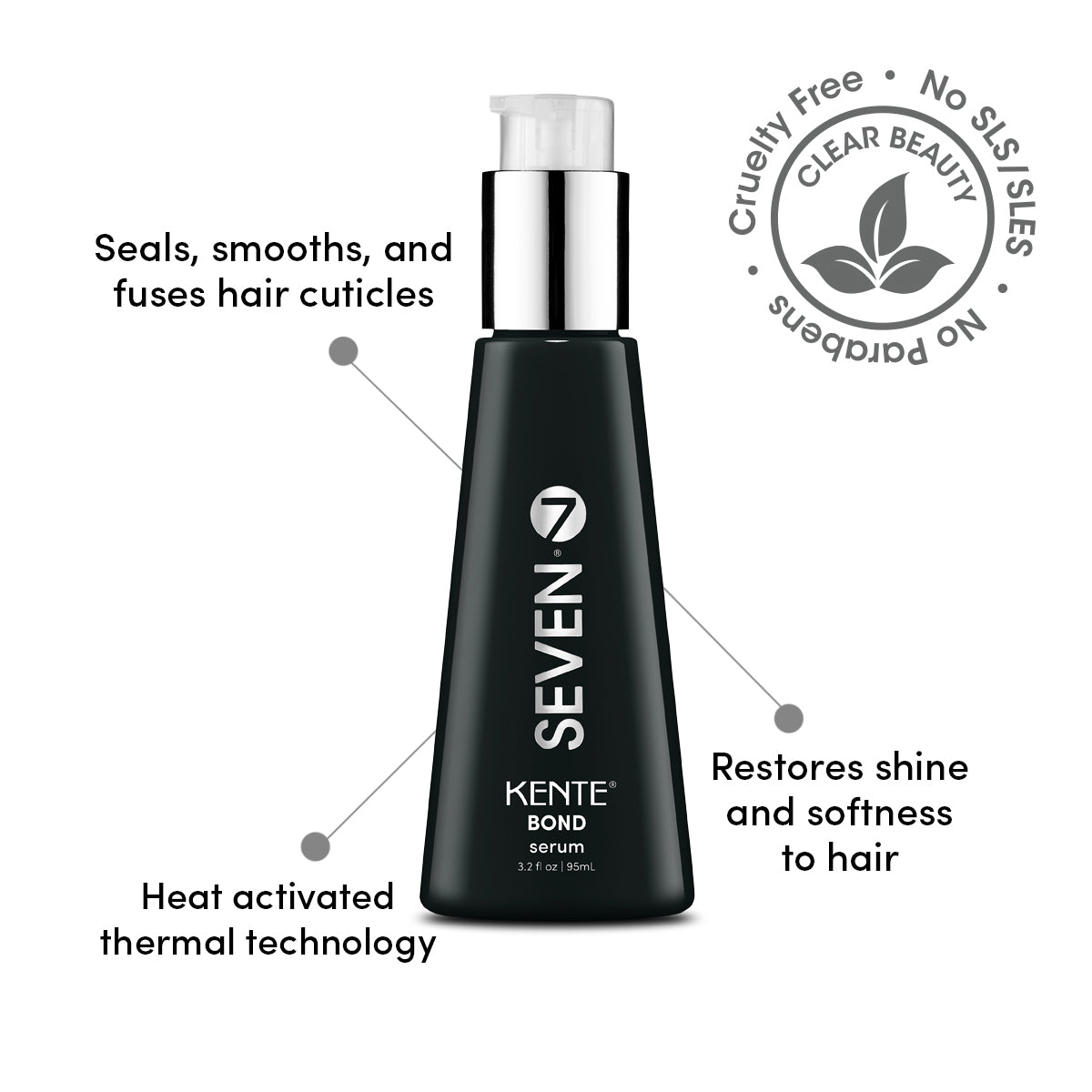 BOND serum